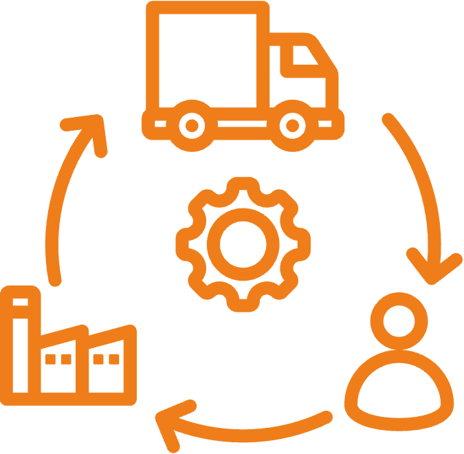 Supply Chain Management
