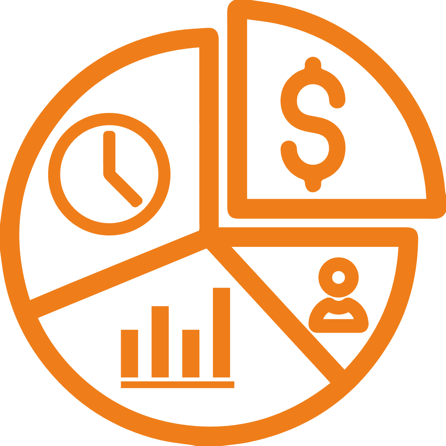 Financial Management & Costing