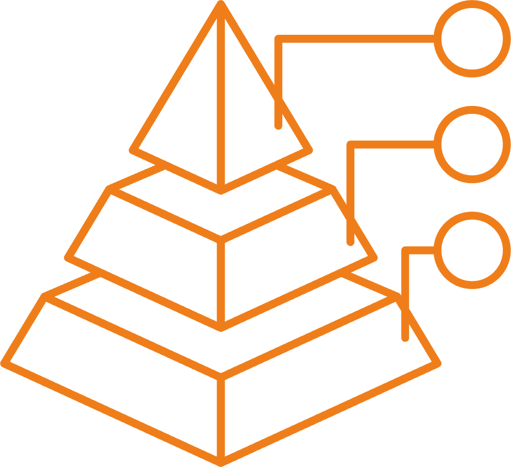 Flexible Item Hierarchy in POS