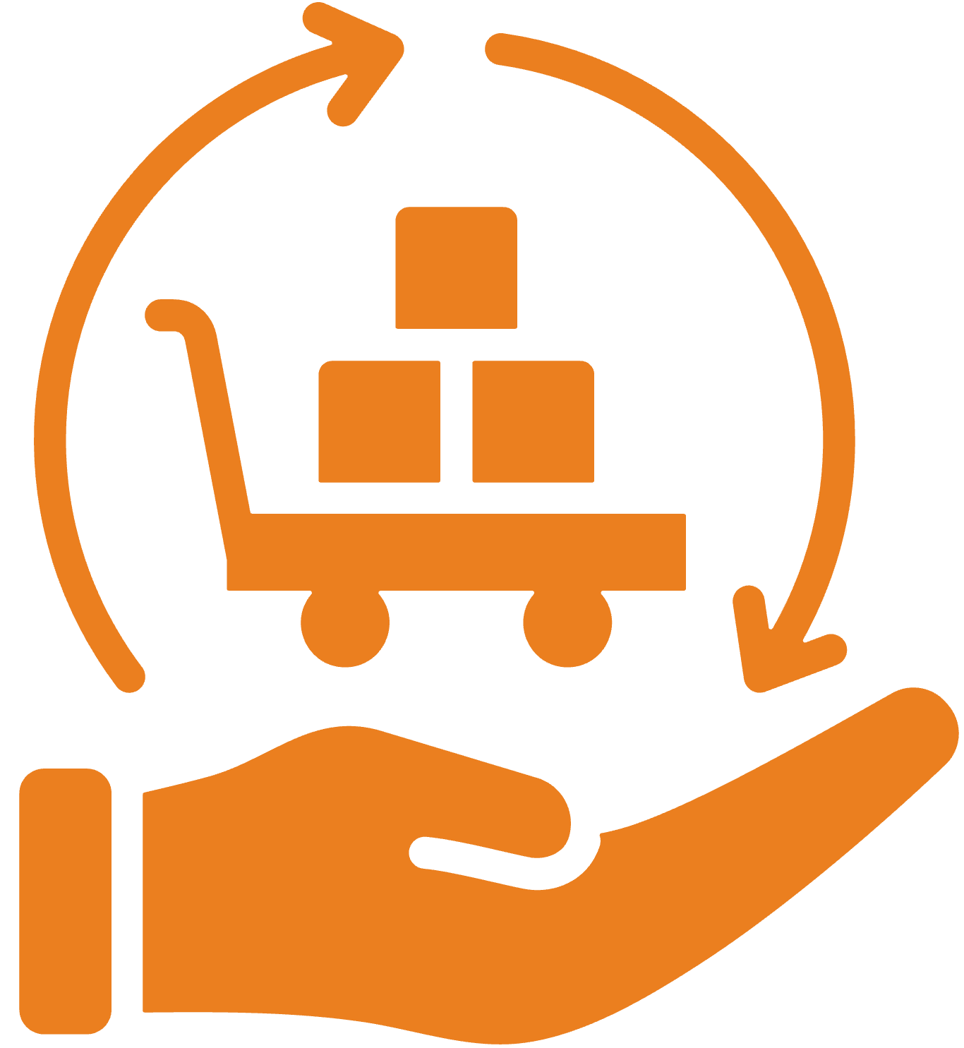 Requisition & Procurement Management